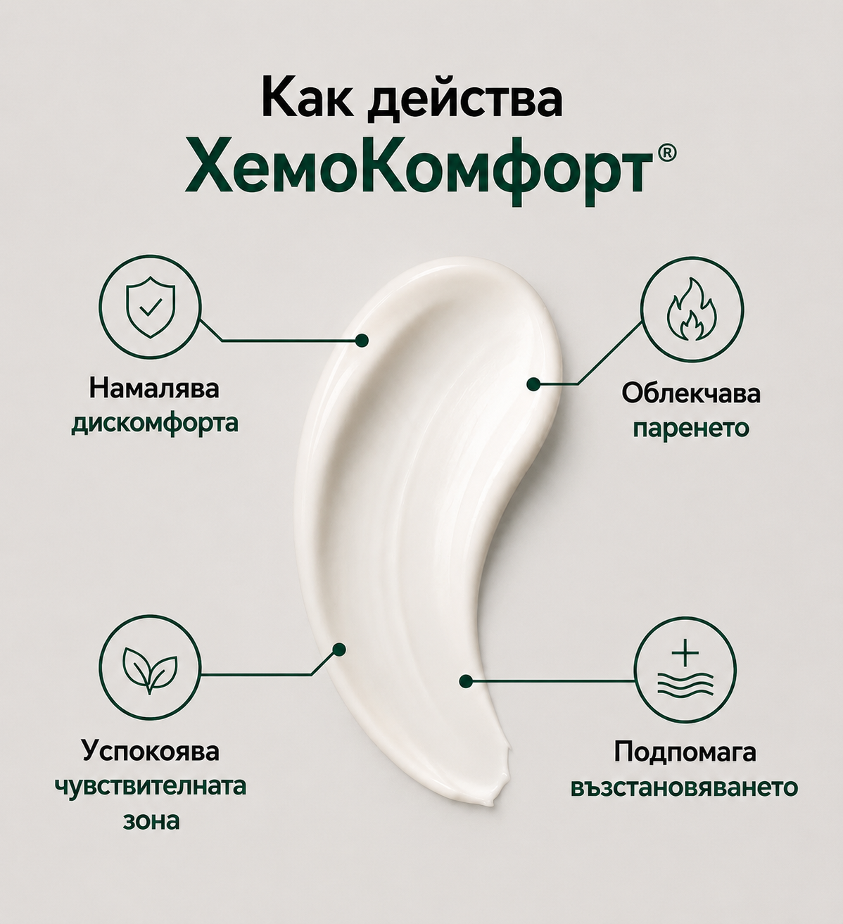 ХемоКомфорт®
