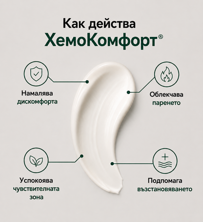 ХемоКомфорт®
