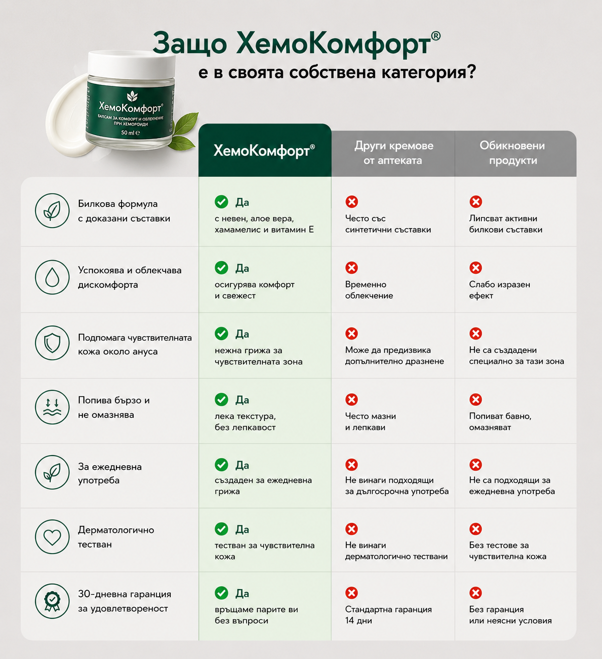 ХемоКомфорт®